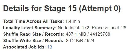 Stage header Stage header